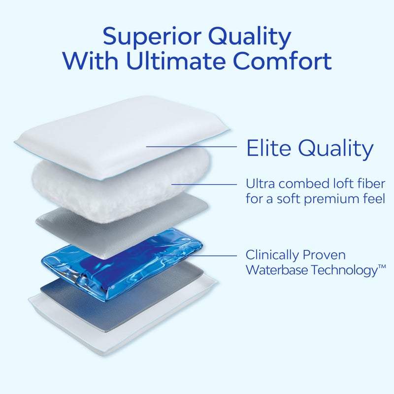 Mediflow Elite Collection Water Pillow - Orthopedic Neck Pain Relief, Adjustable for Sleeping (Single, White) - Image 2